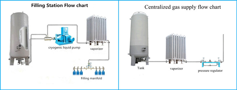 liquid co2 tank 7a